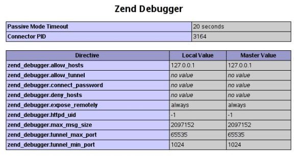 Секция ZendDebugger в phpinfo