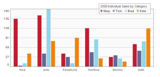 jQuery plugin Visualize Visualize
